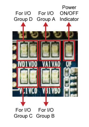 Figure 2.11. LED Voltage-Level Indicator for the I/O Groups Figure 2.12a.