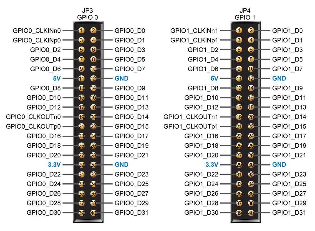 2.7 Using the GPIO Expansion Headers The DE3 Board provides two 40-pin expansion headers as shown in Figure 2.15.