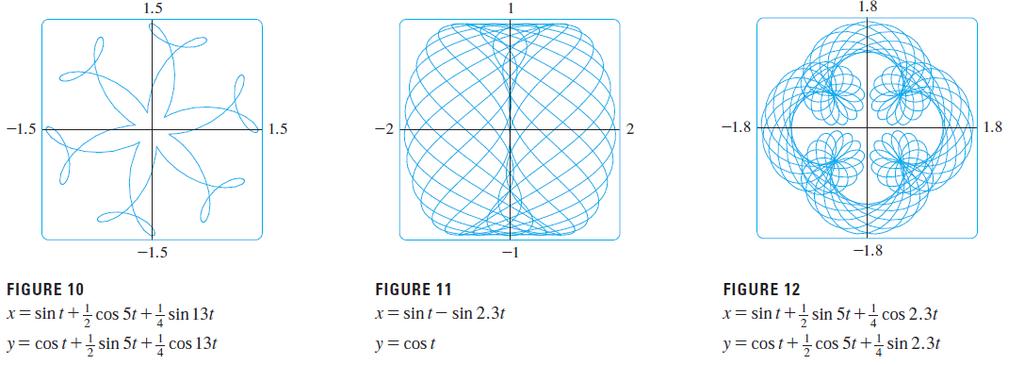 Examples of parametric curves Go to
