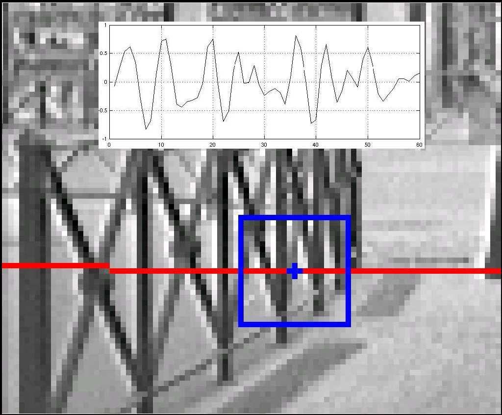 rejection in 2D images corresponding to real traffic scenes, providing a method for carrying out visual odometry onboard a road vehicle.