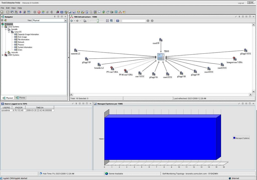 Self-monitoring Topology view Self-monitoring Topology view. Figure 17.