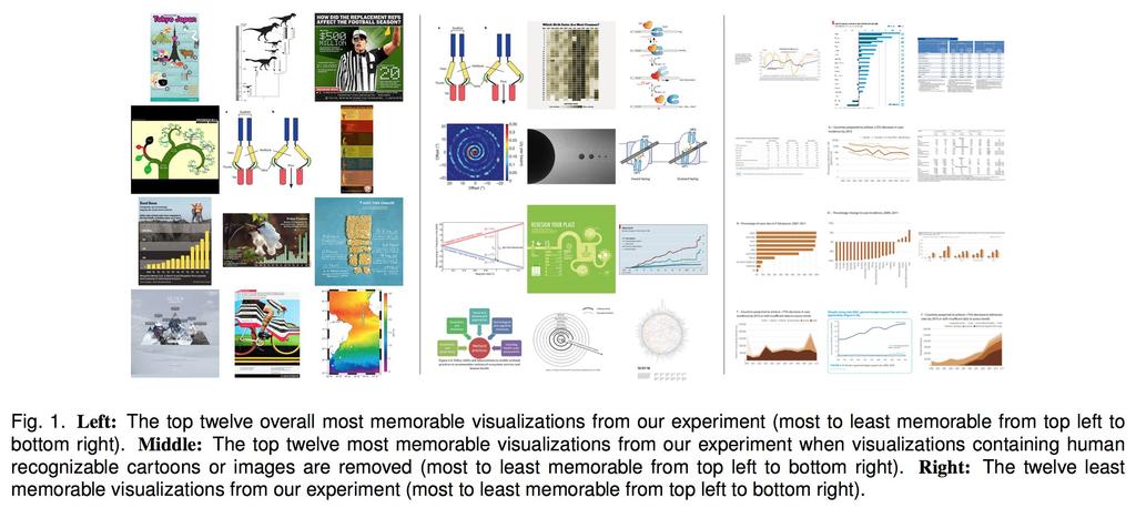 Visualization Memorable?