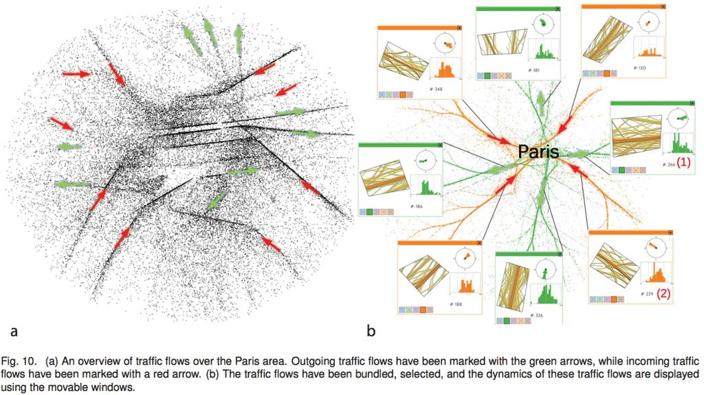 Visualization, Selection, and Analysis of Traffic Flows, Scheepens, Hurter, van de Wetering, van Wijk, IEEE InfoVis 2015 Analyzing trajectories is important & special If you only look at current