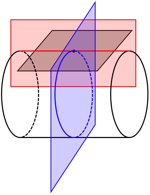 Gauss curvature