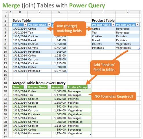 Merge Data VLookup Replacement Let s say you have this data table of sales records, and you are using a VLOOKUP to bring in information about the product based on the name of the product sold.