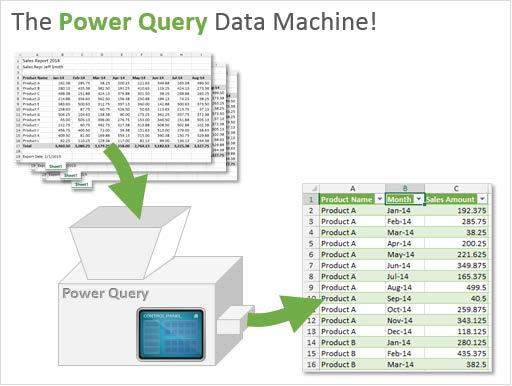 What is Power Query?