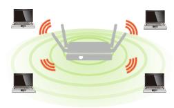 5Gbps air performance to wireless client devices. Carry multimedia content over MU-MIMO Transmit Beam-forming technology.