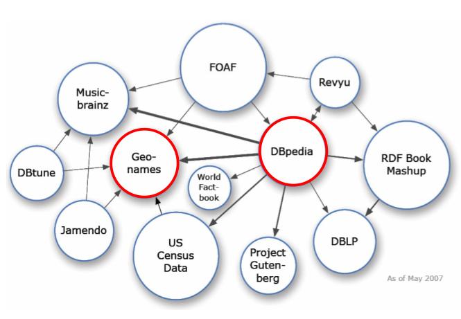 Approaches: the Linked-Data