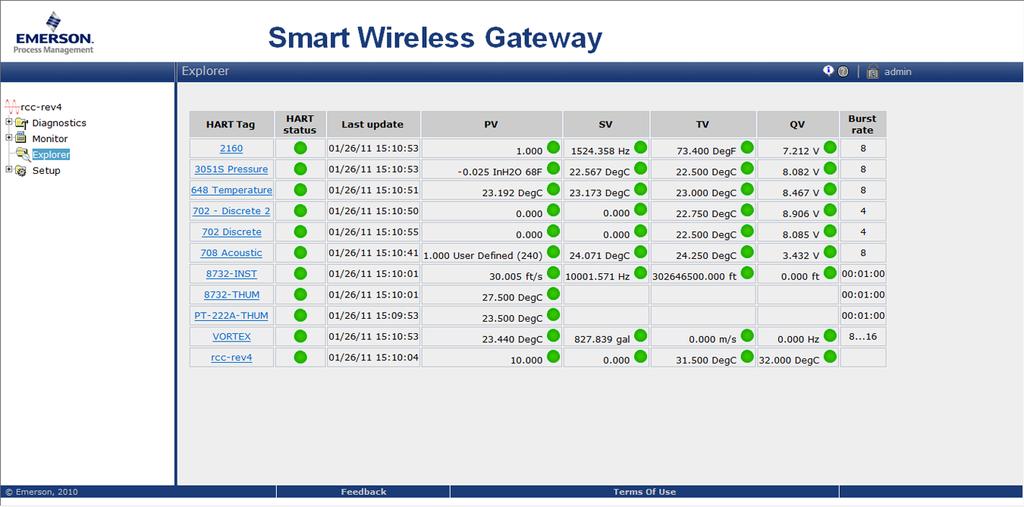 Quick Start Guide 6.2 Smart Wireless Gateway Using the Smart Wireless Gateway s integrated web interface, navigate to the Explorer page as shown in Figure 11.