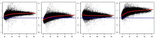 Quantile Normalization Before After What is Cluster Analysis?