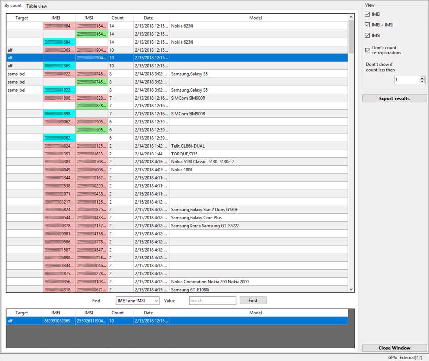 Analyzing the IMSI/IMEI You are able to: search for all data gathered (IMSI- IMEI) to locate the Target s position.