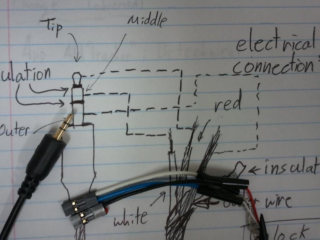 My Attempt Hardware Wiring Tip (red wire): TxD (Transmit