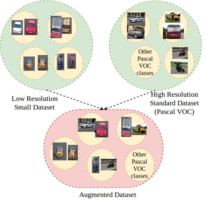 (a) Figure 1: (a) Proposed data augmentation approach.