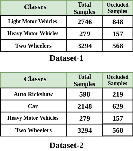 We have created two datasets; first one has one less class because of merging auto-rickshaw and car classes.