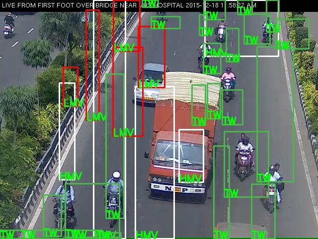 58 0.87 0.905 classification, (ii) training Faster RCNN on augmented dataset and then using SVM for classification and (iii) extending Faster RCNN with a new class: auto-rickshaw.