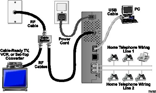 Introduction How Do I Connect USB Network Devices? Connecting USB Devices You must connect your USB devices for use with your cable modem. Professional installation may be available.