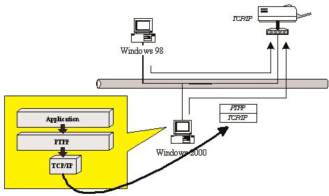 PURE NETWORKING WIRELESS USB 10/100 PRINT SERVERS Common operating systems for clients include Windows 95/98/Me/XP, Windows NT, Windows 2000, UNIX, Linux, AppleTalk, and Mac.