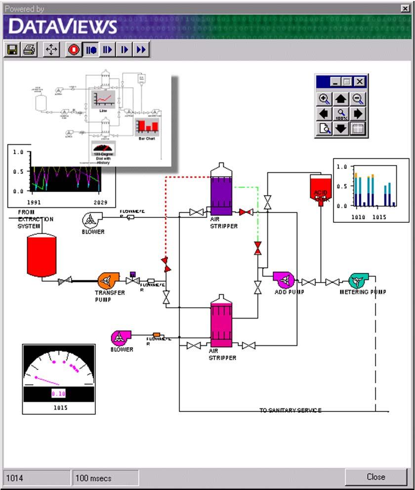 Uses of Computer Graphics Process monitoring: