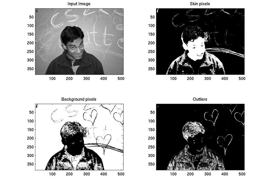 Comparison of Various Segmentation Algorithms in Image Processing 242 II.LITERATURE SURVEY Figure 1Image segmentation process. Rozykumariet al.