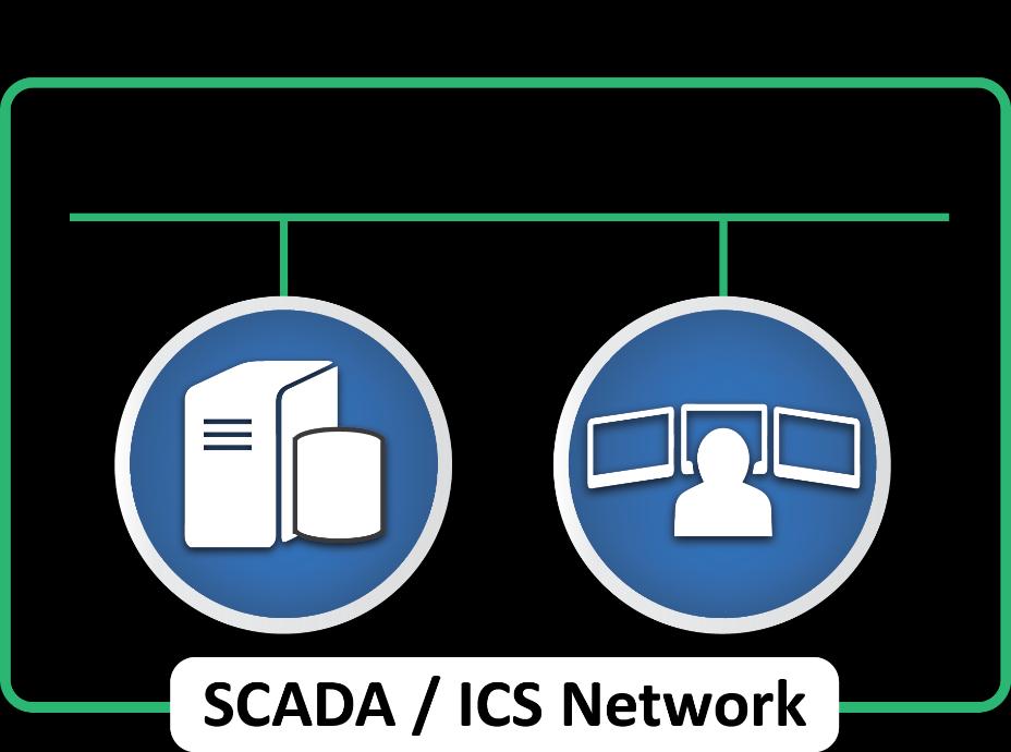 Traditional SCADA/ICS Networking Isolated