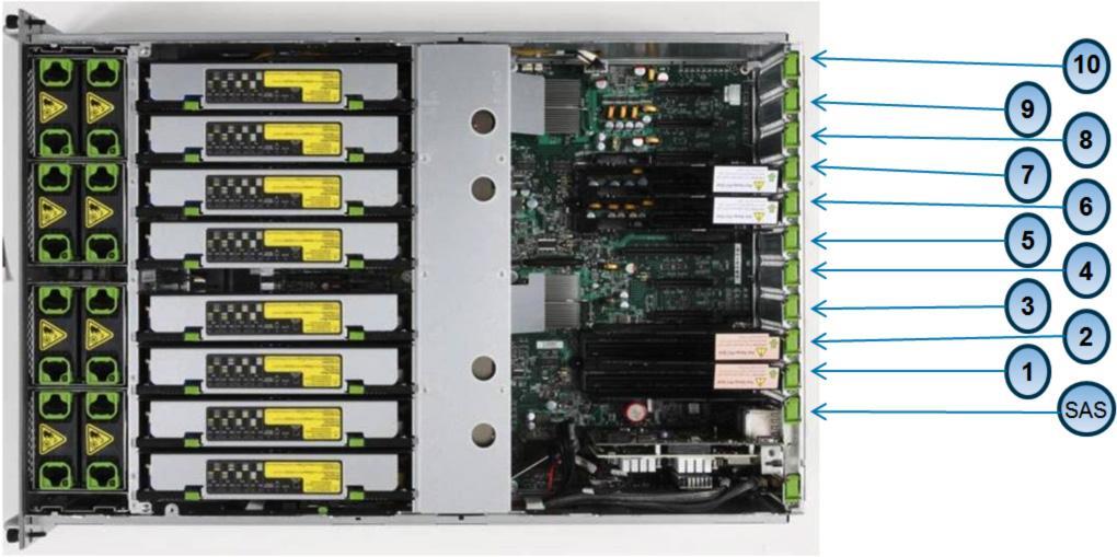PCIe Slot Notes As Figure 7 shows, the Cisco UCS C460 M2 Server has 10 PCIe slots available. There are a total of 11 slots; one is a dedicated SAS riser slot. Figure 7. PCIe Slots on the Cisco UCS C460 M2 Server Table 3.