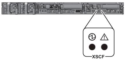 stays on after the initialization completes. Figure 5-2 Rear of the SPARC M10-1 5.