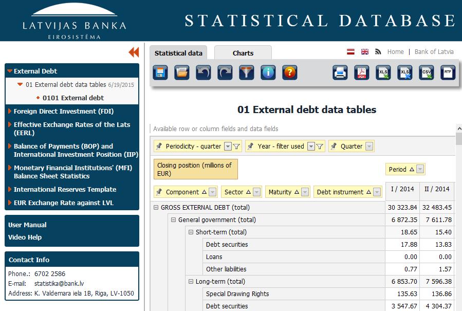 Latvijas Banka Statistical Database. User Manual 3 1.