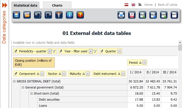 Data tables One or several data tables defined by the Bank of Latvia are available for each data category. To open the table, click on its title.