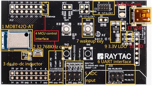 2. Hardware Description (1) MDBT42Q-AT BLE module based on nrf52810. (2) 32.768KHz crystal for external LF. (3) 10uH & 15nH inductor for DC-to-DC mode. (4) Interface to connect to external MCU.