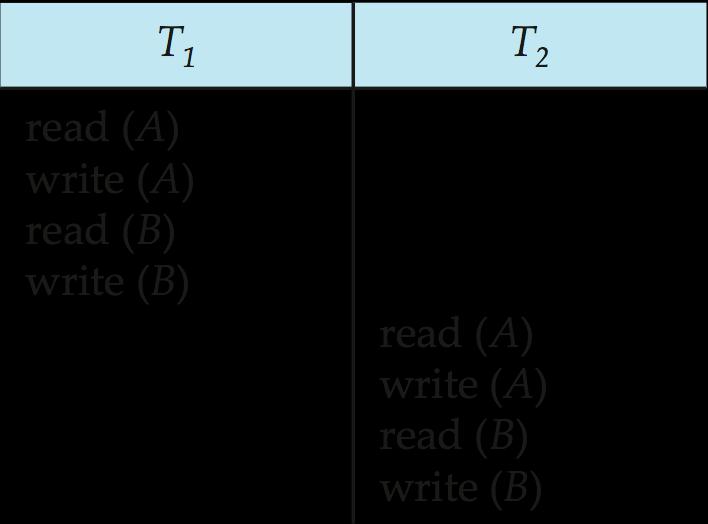 Conflict Serializability If a schedule S can be transformed into a schedule S by a series of swaps of nonconflicting instructions, we say that S and S are conflict equivalent.