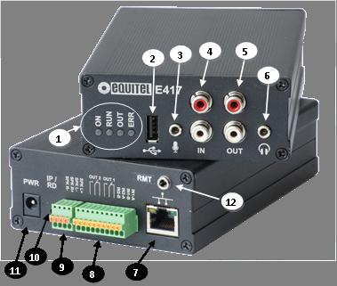 DECODERS External elements location ELEMENTS APPLIES TO 1 Indicators All models 2 USB connector E417 3 Microphone