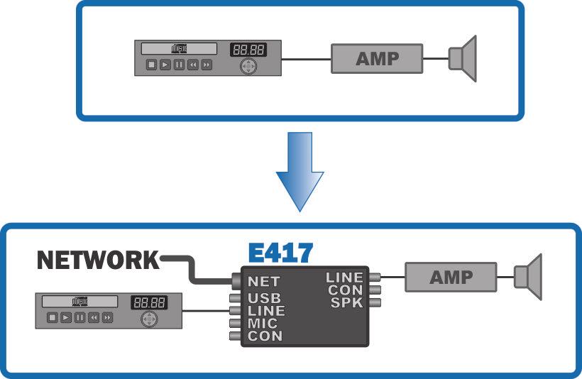 ADDING IP TO A SYSTEM Add network decoding capabilities for PA in an existing