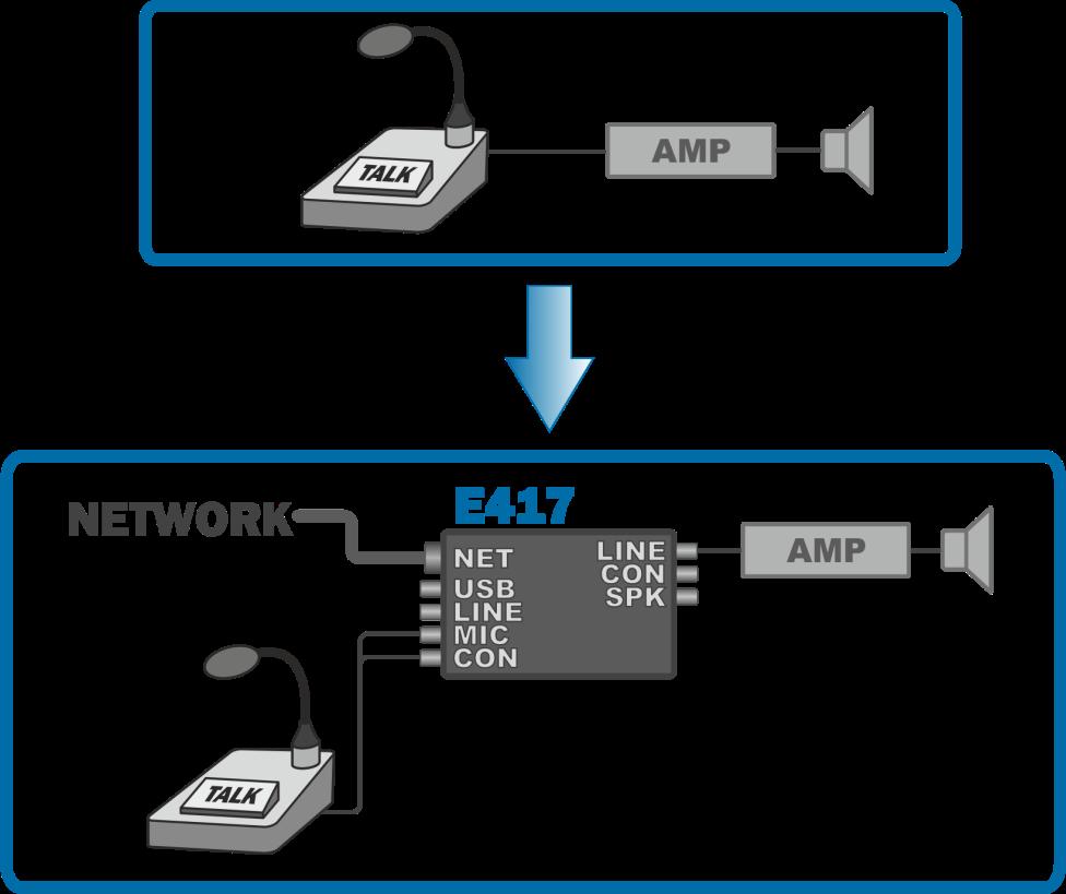 ADDING IP TO A SYSTEM Add network