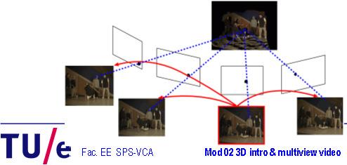 Mod 02 Multiview 3D Geometry & Coding E.