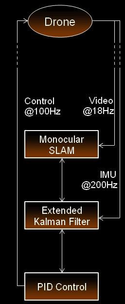 Sensor Fusion Open source mono-slam
