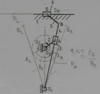 (Refer Slide Time: 08:42) Let us now return to the kinematic diagram of the slotted lever quick return mechanism in which link 2, that is this line O 2 A represents the bull gear of the input link