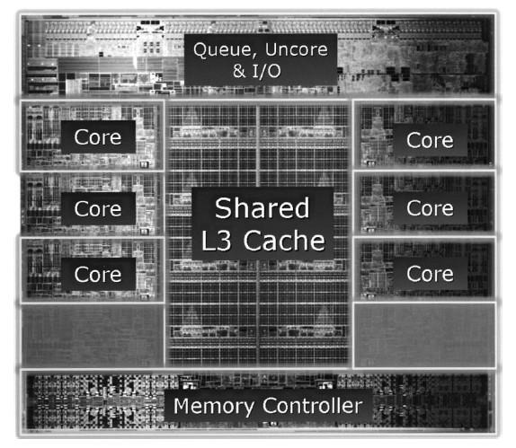 Introduction to the x86 Architecture (3) Figure 1-12. The Intel Core i7-3960x die.
