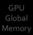 global memory Device 0 Memory Device 1 Memory 23/59 //Compute vector sum C=A+B //Each thread performs one pairwise