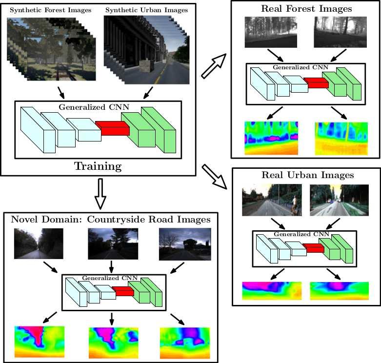 Towards Domain Independence for Learning-based Monocular Depth Estimation Michele Mancini, Gabriele Costante, Paolo Valigi and Thomas A.