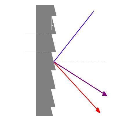 OPTICAL COMPONENTS: THE DIFFRACTION GRATING blaze angle d q r third order second