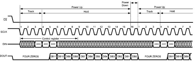 ADC Control The Analog to Digital Conversion is controller through a 4-wire SPI interface with the timing dialog given below Figure 8-11.