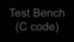Current Design Methodology : HLS + IPI Low 1000s lines of C code RTL IP RTL Blocks (VHDL) (VHDL) (C code)) Test Bench Test Test Bench Bench (System C) C) (C code) C Compiler Exhaustive Test Cases HLS