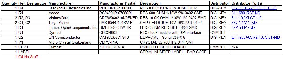 Reference Documents CBC34803 EnerChip RTC Data Sheet: http://www.cymbet.com/pdfs/ds-72-34.pdf. Ambiq Micro Real-Time Clock Data Sheet: http://ambiqmicro.