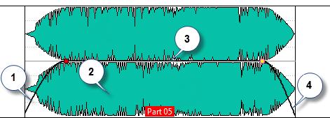Audio Montage Clip Editing For example, when you move or resize a clip, and its edges or its cue point get close to one of the magnetic bounds, the clip snaps to this position.