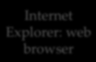 Internet Explorer: web browser