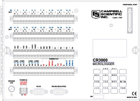 CR3000 Overview OV1. Physical Description Figure OV1-2 shows the CR3000 panel and the associated program instructions. The details of the measurement instructions can be found in Section 7.