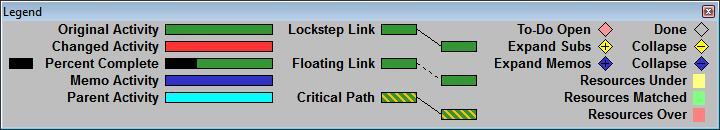 A light blue bar indicates a parent bar, which spans the length of the activities that are indented below it. Solid black lines between activities indicate lockstep links.