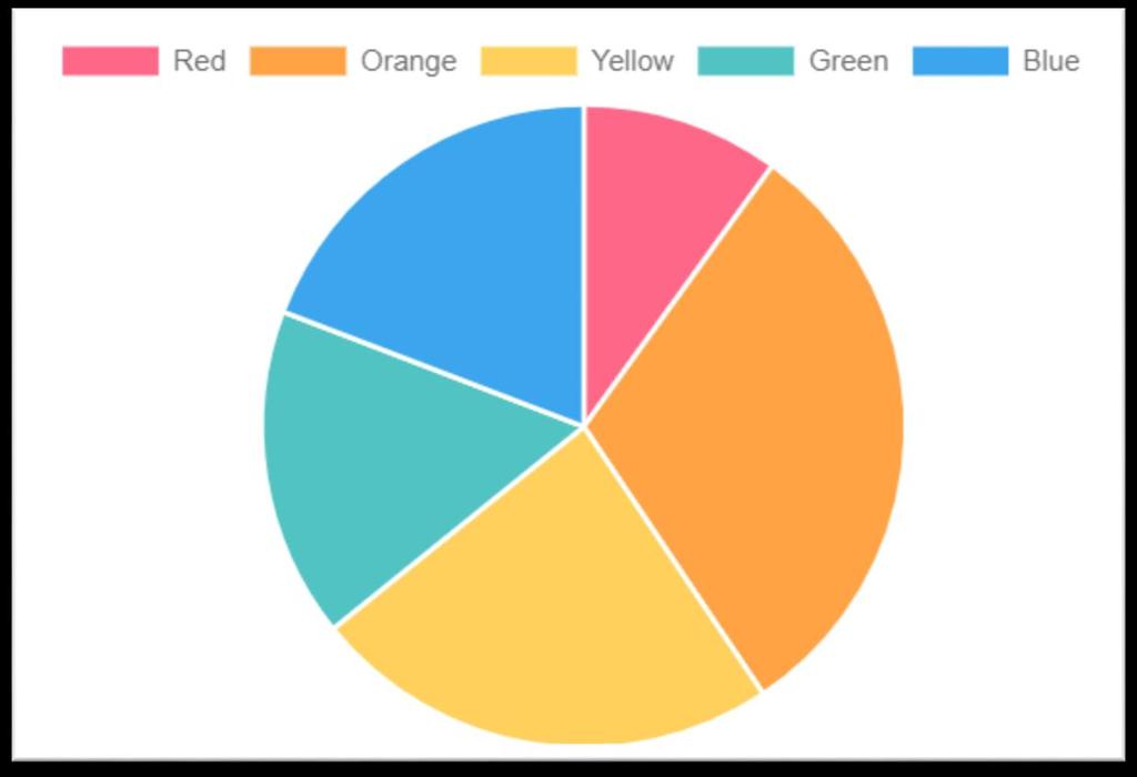 Example 5: Pie Chart