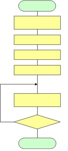 3.3 Detection Process Flow This is the standard process flow for the detection process (when every command resulted in a normal end) executed on the Host side.