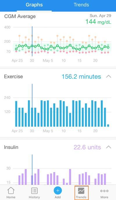 Graphs In the Trends menu, tap the Graphs tab at the top of the screen to view graphs based upon your Blood Glucose, Exercise, Insulin and Carb data.